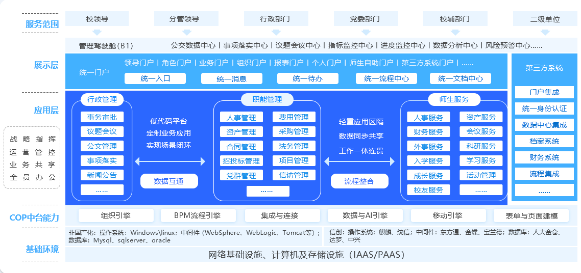 智慧校园管理平台