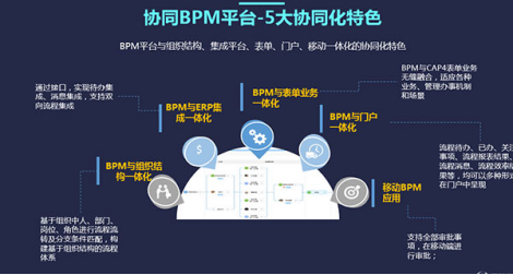 bpm系统