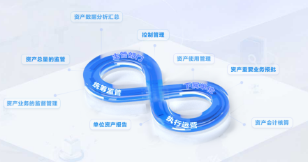 国资国企在线监管系统