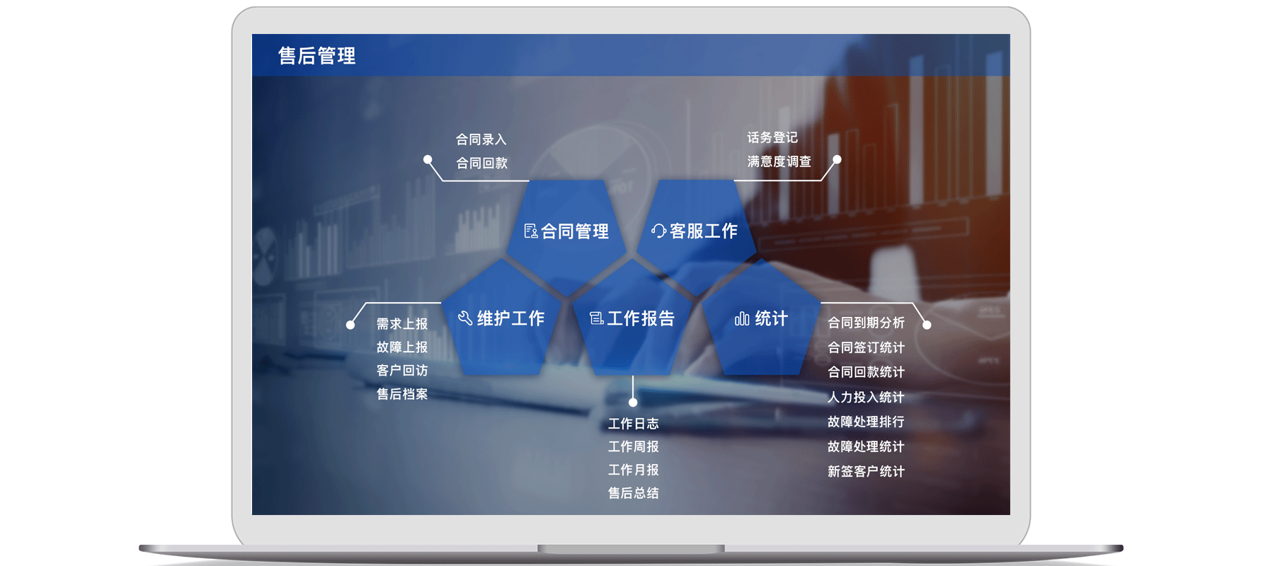 企业售后管理系统