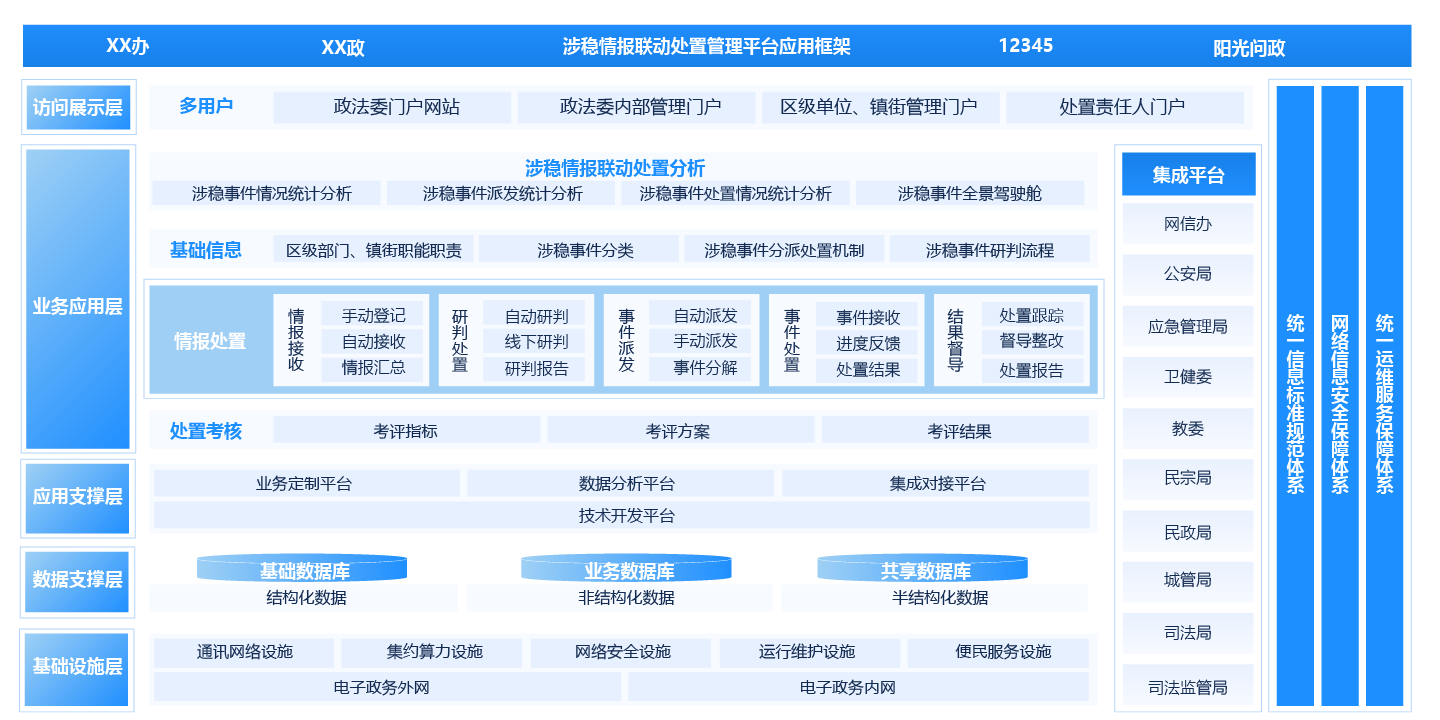 政法委“涉稳情报联动处置管理平台”