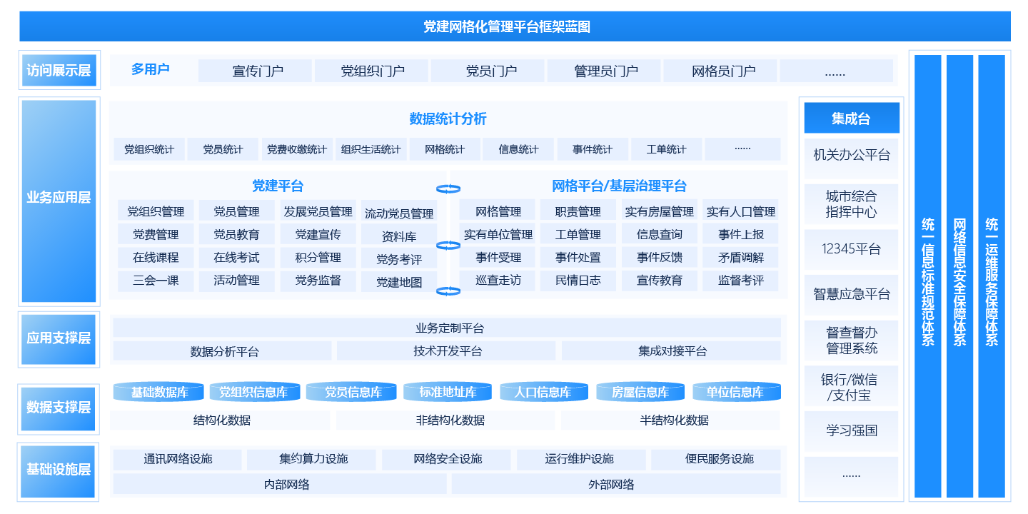 “党建引领”网格化基层治理解决方案