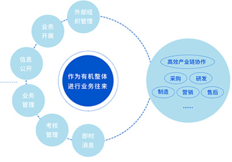OA系统办公软件