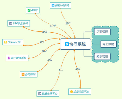 oa系统审批