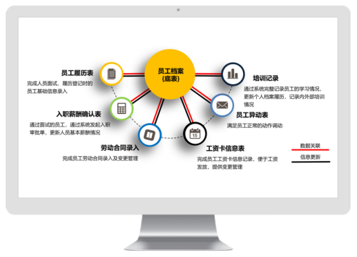 人事管理